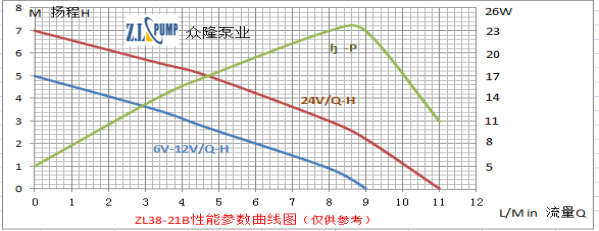 ZL38-21B冰箱空調(diào)水泵.png