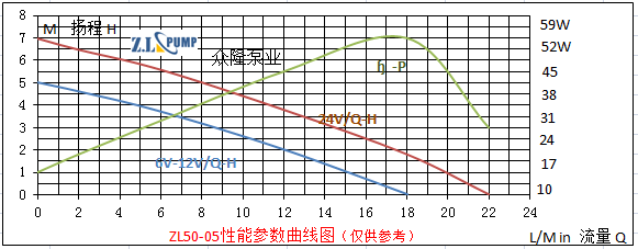 ZL50-05電動(dòng)汽車水泵.png