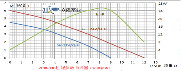 ZL38-33B熱水循環(huán)水泵.png