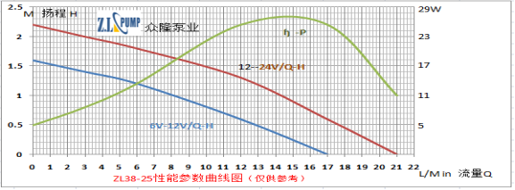 ZL38-25沐足水泵.png