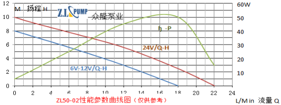 ZL50-02熱水循環(huán)加壓水泵.png