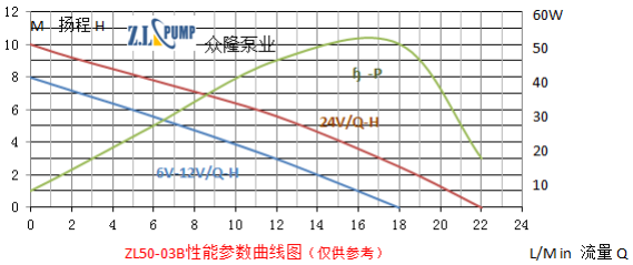 ZL50-03B熱水循環(huán)加壓水泵.png